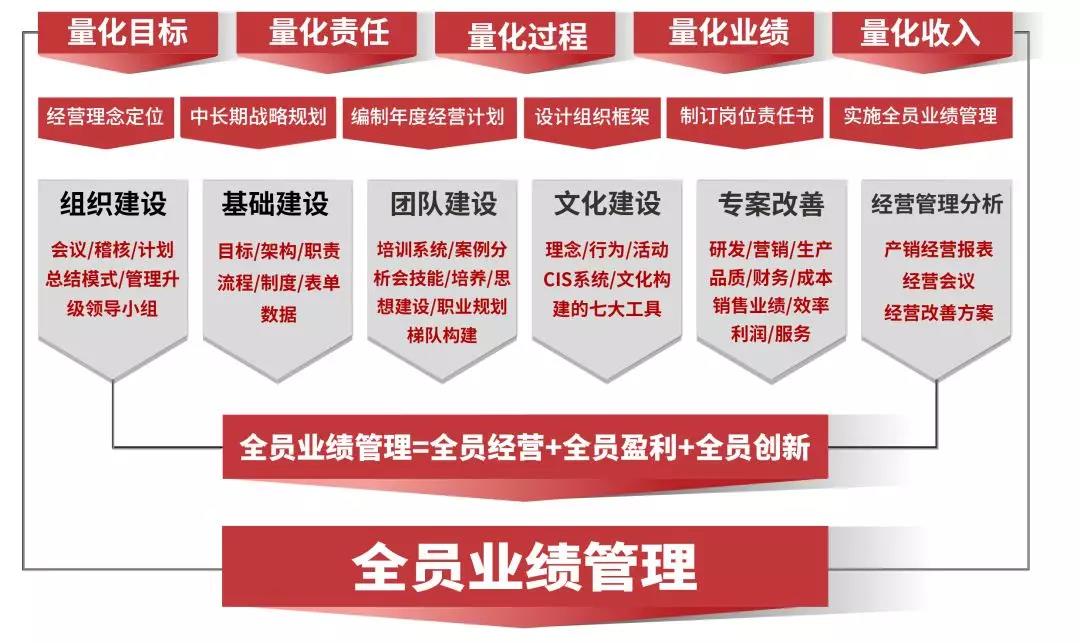 熱烈祝賀2018年9月份以下4家公司企業(yè)管理升級項目取得圓滿成功并續(xù)約！