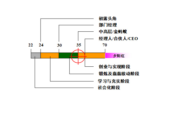 【營銷管理】營銷團隊管理之如何閱人？