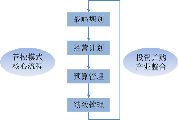 什么是戰(zhàn)略管理？戰(zhàn)略管理和日常經(jīng)營管理的區(qū)別