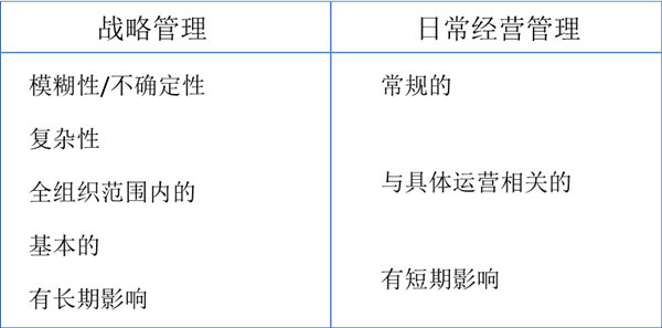 什么是戰(zhàn)略管理？戰(zhàn)略管理和日常經(jīng)營管理的區(qū)別