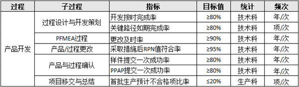 生產(chǎn)部門績(jī)效目標(biāo)設(shè)定原則及計(jì)劃原則步驟