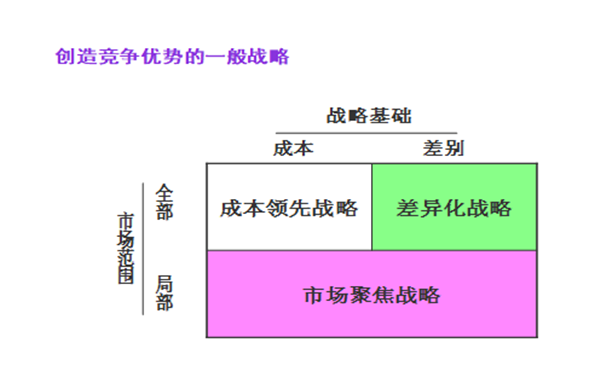 【營銷管理】企業(yè)營銷戰(zhàn)略有哪些？