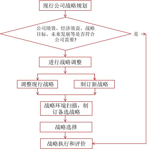 如何評(píng)價(jià)企業(yè)戰(zhàn)略？企業(yè)戰(zhàn)略評(píng)價(jià)標(biāo)準(zhǔn)！