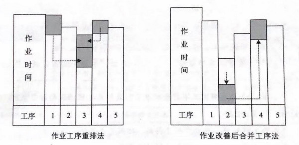 如何提高流水線作業(yè)產(chǎn)能？