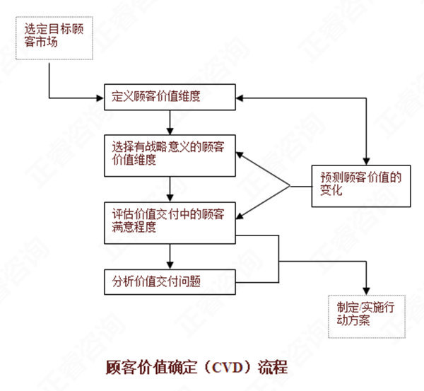 【營銷管理】如何分析市場機會？市場機會分析矩陣