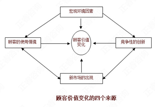 【營銷管理】如何分析市場機會？市場機會分析矩陣