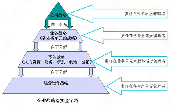 【營(yíng)銷管理】營(yíng)銷戰(zhàn)略與企業(yè)戰(zhàn)略的關(guān)系