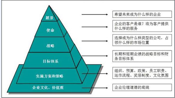 【營(yíng)銷管理】營(yíng)銷戰(zhàn)略與企業(yè)戰(zhàn)略的關(guān)系