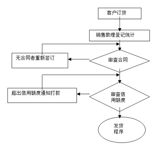 【營銷管理】如何提高客戶滿意度？