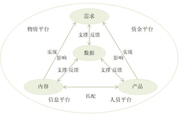 【戰(zhàn)略管理】什么是企業(yè)的生態(tài)鏈？企業(yè)生態(tài)系統(tǒng)特點