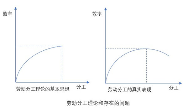 什么是業(yè)務(wù)流程重組？業(yè)務(wù)流程重組的意義方法