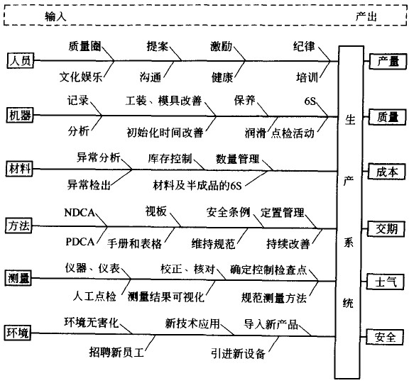 生產(chǎn)現(xiàn)場管理者的職責(zé)