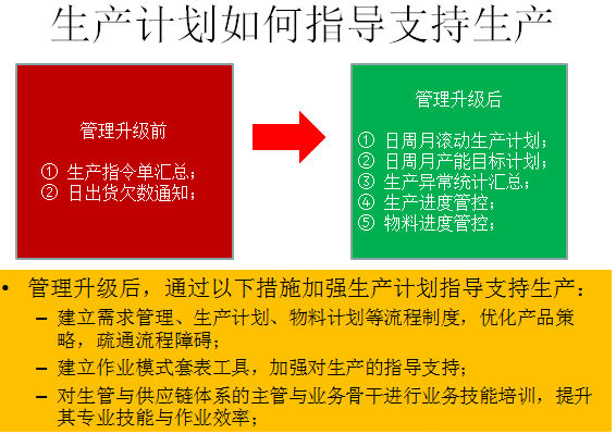 實(shí)施效果