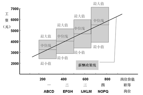 薪酬結(jié)構(gòu)設(shè)計步驟方法