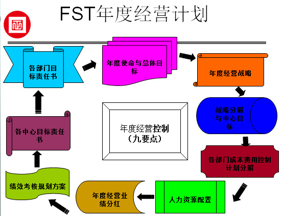 江西省福斯特新能源（集團）有限公司推行全面管理升級