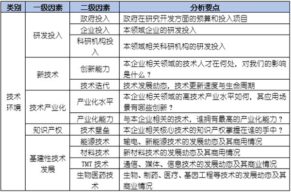 如何運(yùn)用PEST模型分析企業(yè)經(jīng)營的宏觀環(huán)境？