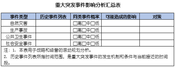 企業(yè)如何應(yīng)對(duì)突發(fā)事件？