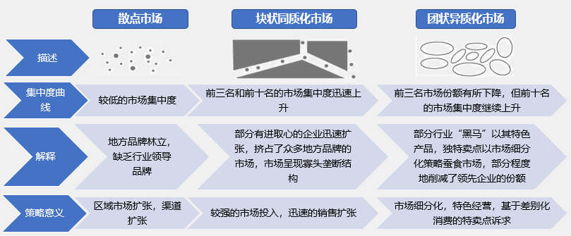 如何根據(jù)行業(yè)集中度分析競(jìng)爭環(huán)境的變化？