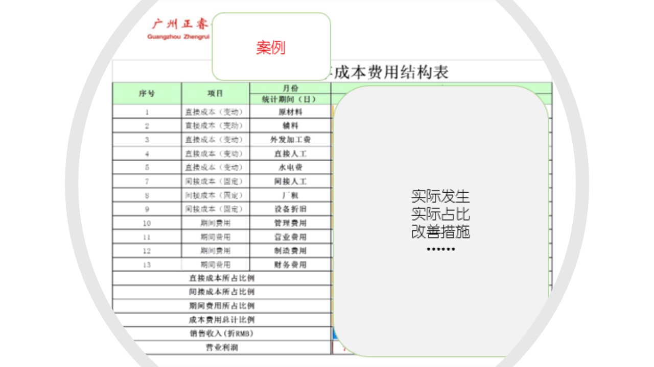 如何計(jì)算企業(yè)的盈虧平衡點(diǎn)？