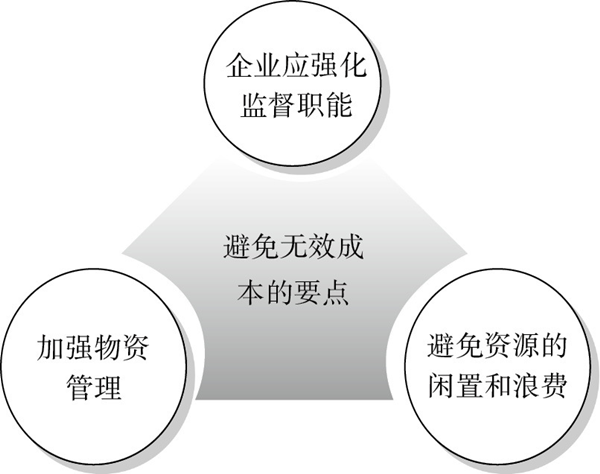 精益成本控制的要點有哪些？