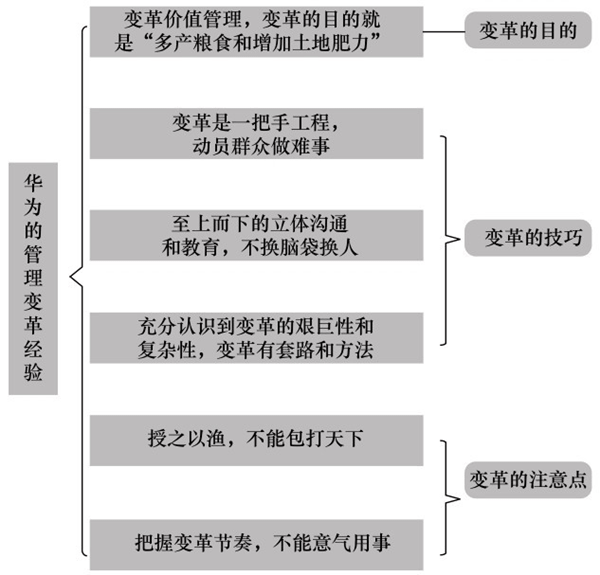 華為的管理變革經(jīng)驗