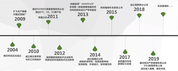 深圳市朗文科技實業(yè)有限公司