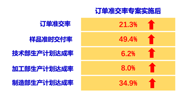 東莞市眾興模具有限公司全面管理升級(jí)項(xiàng)目