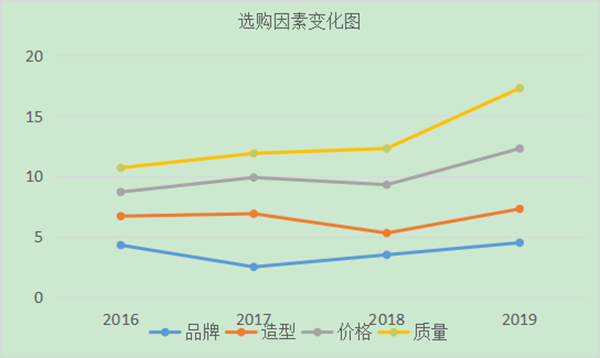 如何進(jìn)行用戶分析？