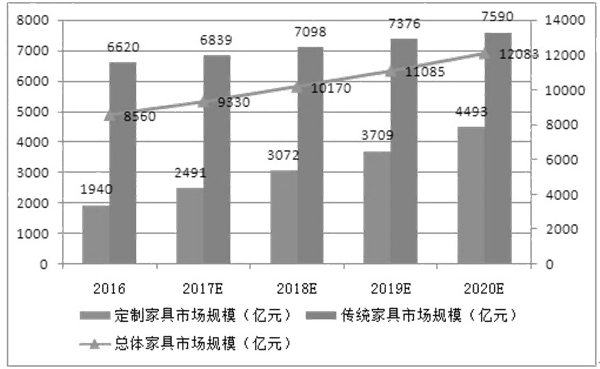 如何分析市場容量（一）