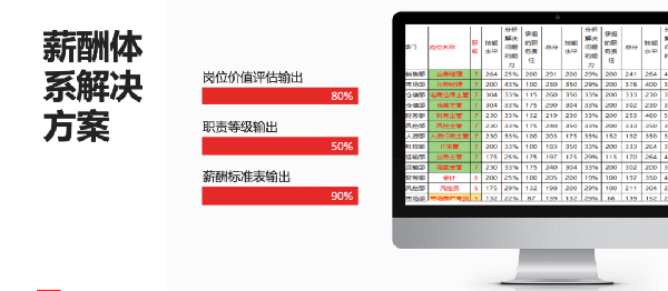 2021年廣東全儲(chǔ)物流有限公司薪酬績效管理體系建設(shè)項(xiàng)目圓滿成功！