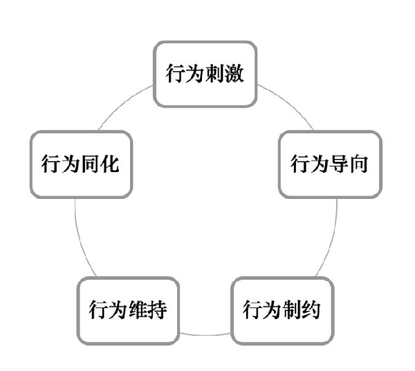 激勵(lì)機(jī)制包含哪些內(nèi)容？