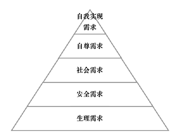 激勵(lì)機(jī)制包含哪些內(nèi)容？