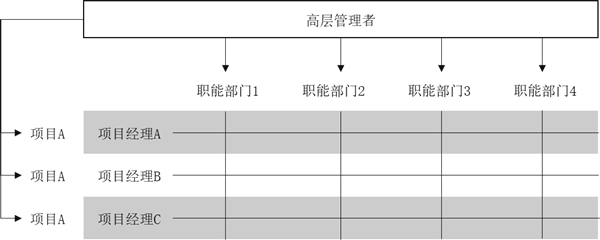 組織架構(gòu)形態(tài)的定義與演變！