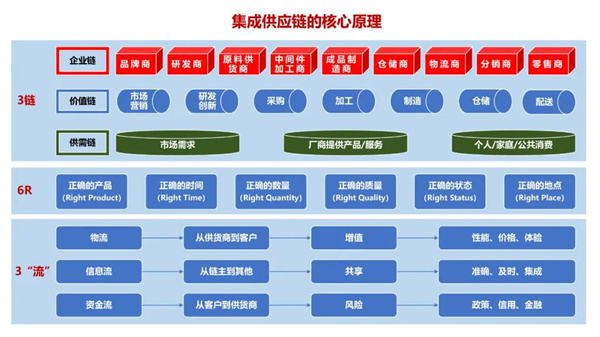 蠟筆小新（福建）食品工業(yè)有限公司供應(yīng)鏈系統(tǒng)管理升級項(xiàng)目啟動