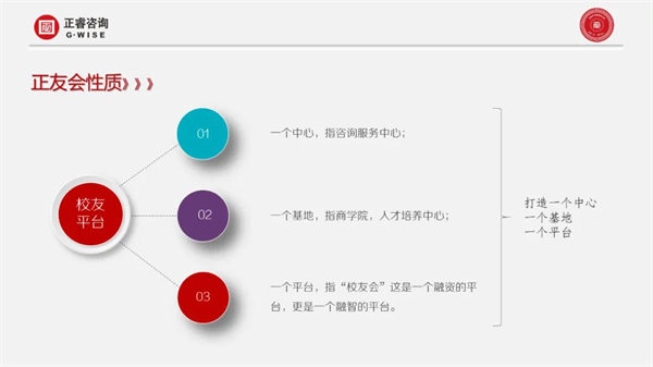 正睿咨詢集團(tuán)第一屆正友會(huì)