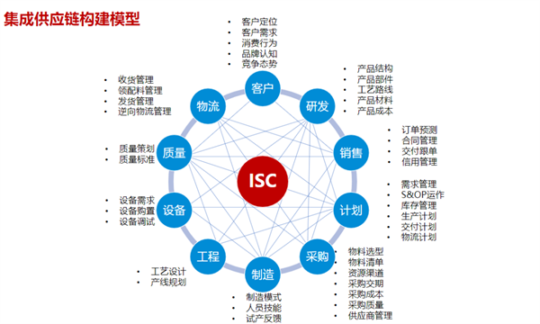 蠟筆小新（福建）食品工業(yè)有限公司供應(yīng)鏈管理升級項目總結(jié)大會