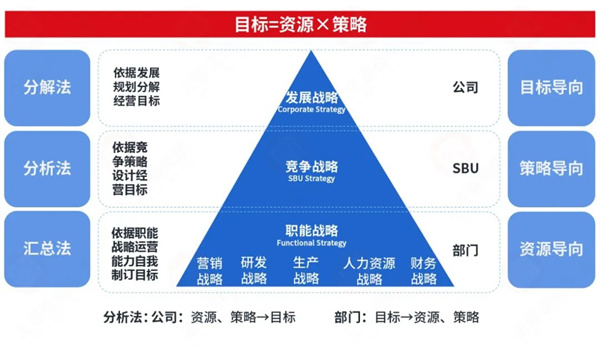 生生農(nóng)業(yè)集團(tuán)股份有限公司戰(zhàn)略梳理&組織規(guī)劃項(xiàng)目啟動