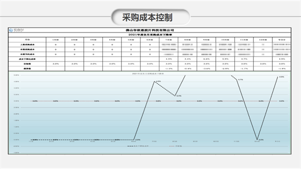 佛山市依恩膠片科技有限公司戰(zhàn)略落地與目標達成二期項目正式啟動