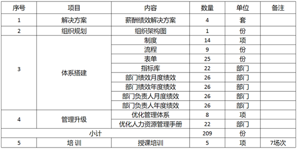 廣東萬事泰集團有限公司固基提效、管理升級項目圓滿成功