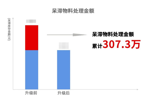 寧波翰文電器有限公司管理升級(jí)啟動(dòng)大會(huì)