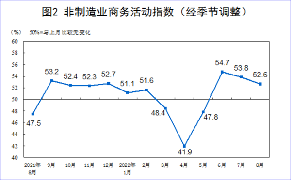 8月制造業(yè)PMI再陷萎縮，今年GDP增長(zhǎng)目標(biāo)可能落空