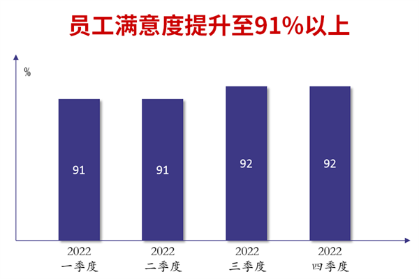 廣州市煜鑫五金制品有限公司全面管理升級(jí)員工滿意度提升