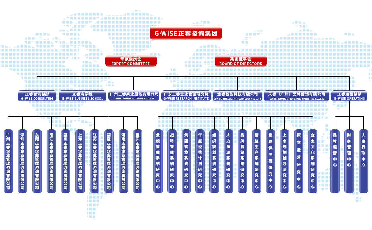 正睿咨詢(xún)集團(tuán)架構(gòu)