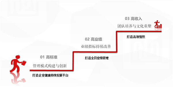 北江智聯(lián)紡織股份有限公司營銷系統(tǒng)管理升級項(xiàng)目啟動